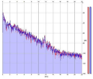 Frequency Analysis