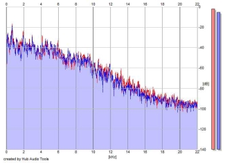 Frequency Analysis