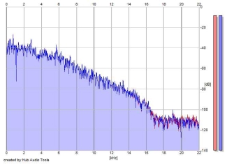 Frequency Analysis