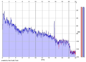 Frequency Analysis