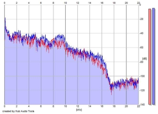 Frequency Analysis