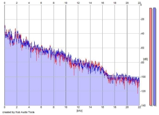 Frequency Analysis