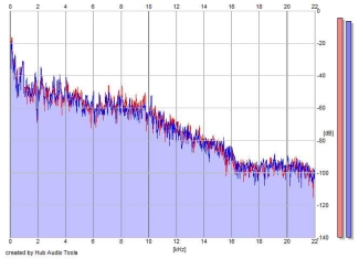 Frequency Analysis