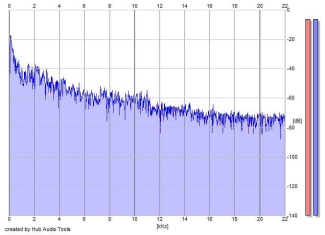 Frequency Analysis