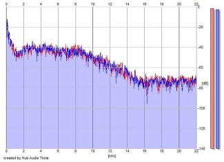 Frequency Analysis