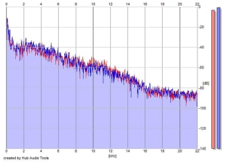 Frequency Analysis