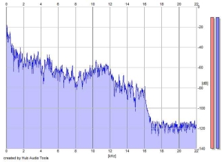 Frequency Analysis