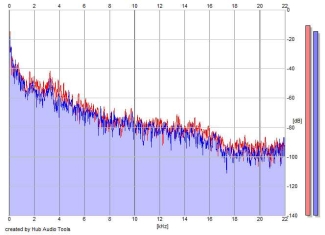 Frequency Analysis