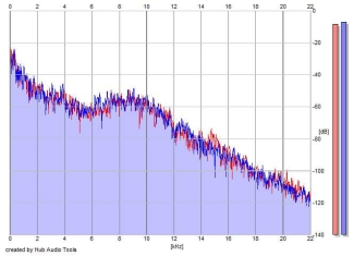 Frequency Analysis