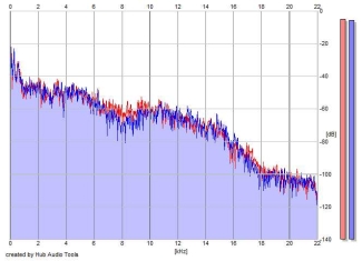 Frequency Analysis