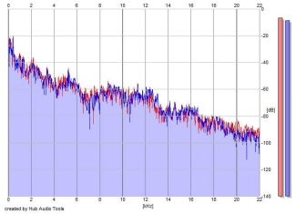 Frequency Analysis