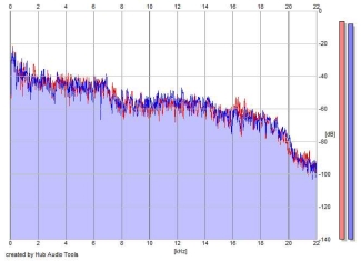 Frequency Analysis