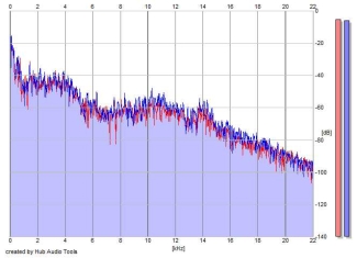 Frequency Analysis