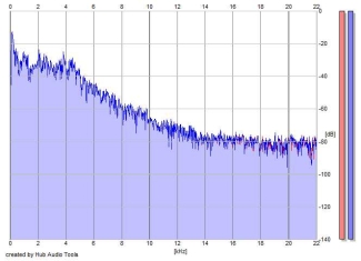 Frequency Analysis