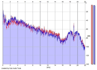 Frequency Analysis