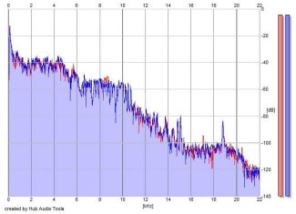 Frequency Analysis