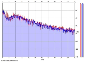 Frequency Analysis