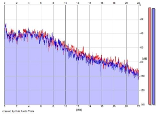 Frequency Analysis