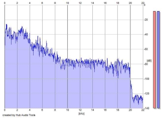 Frequency Analysis