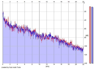 Frequency Analysis