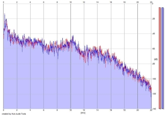 Frequency Analysis