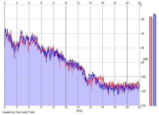 Frequency Analysis