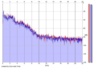 Frequency Analysis