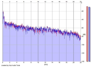 Frequency Analysis