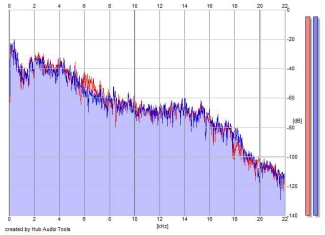 Frequency Analysis