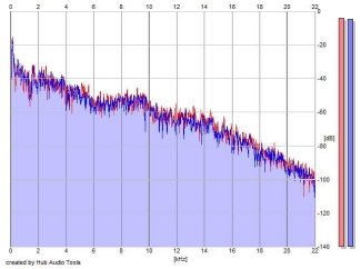 Frequency Analysis