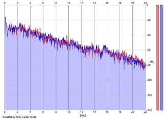 Frequency Analysis