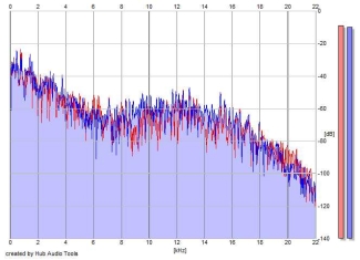 Frequency Analysis