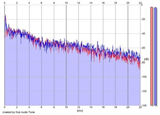 Frequency Analysis