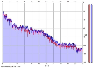 Frequency Analysis