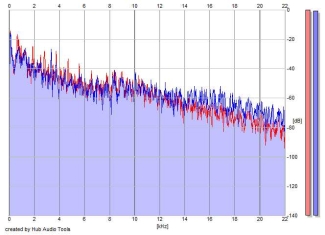 Frequency Analysis