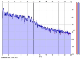 Frequency Analysis