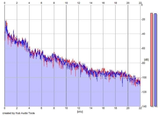 Frequency Analysis