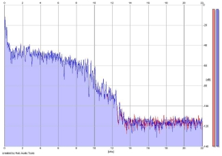 Frequency Analysis