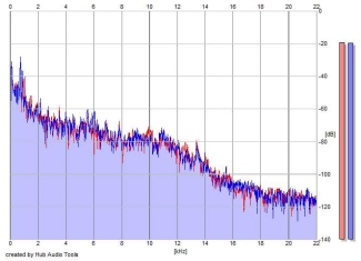 Frequency Analysis