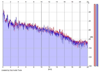 Frequency Analysis