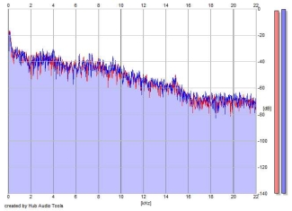 Frequency Analysis