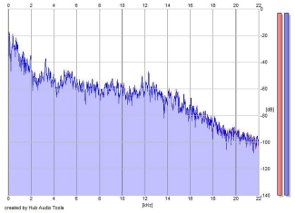 Frequency Analysis