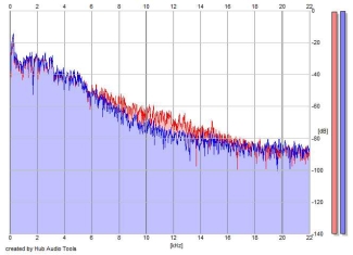 Frequency Analysis