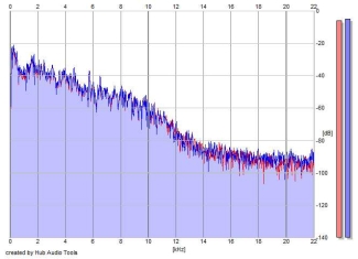 Frequency Analysis