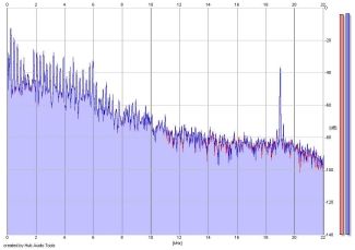 Frequency Analysis