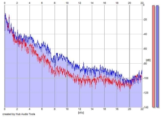 Frequency Analysis