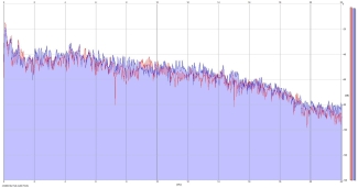 Frequency Analysis