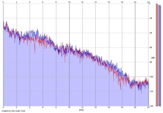 Frequency Analysis