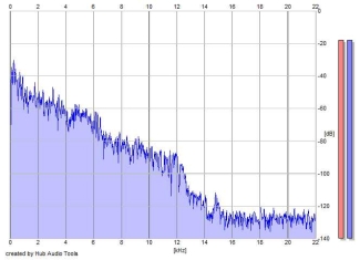 Frequency Analysis