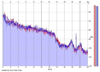 Frequency Analysis